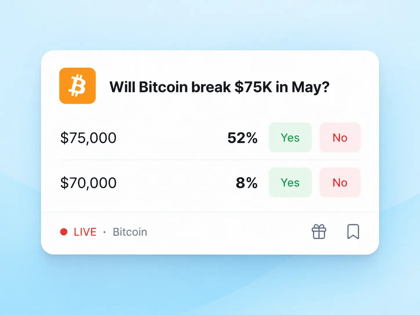 Prediction markets