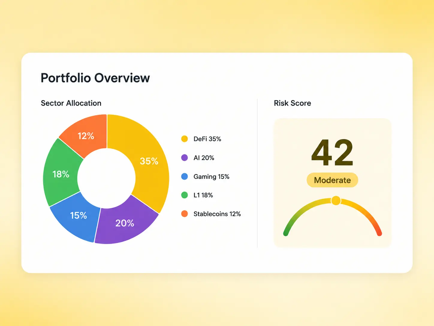 Portfolio & risk