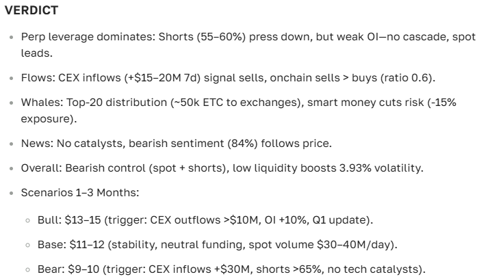Ethereum Classic price forecast for 2025-2035: price, prospects, and analytics