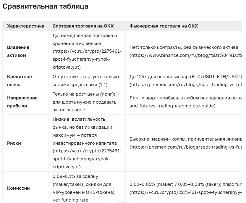Всё о криптобиржах: как выбрать подходящую платформу