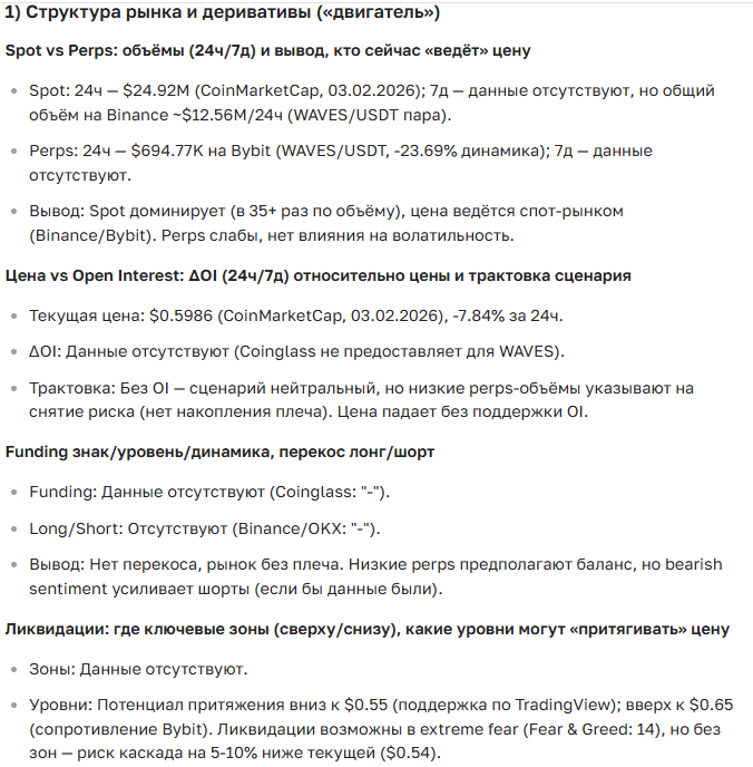 Прогноз курса криптовалюты Waves на 2025-2035 год