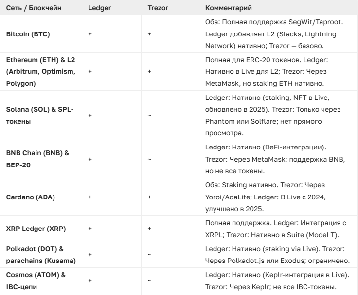 Горячий vs. Холодный Кошелек: Как Сделать Правильный Выбор