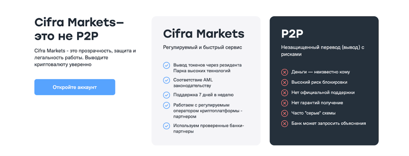 Обзор Cifra Markets: лучшая альтернатива P2P обменам