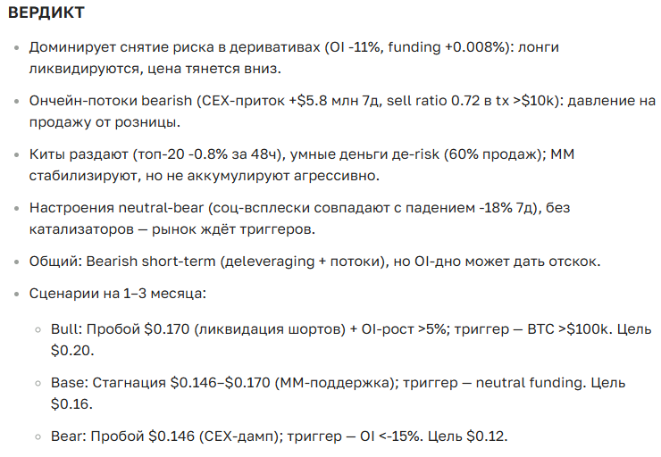 Прогноз курса криптовалюты Arkham и перспективы рынка