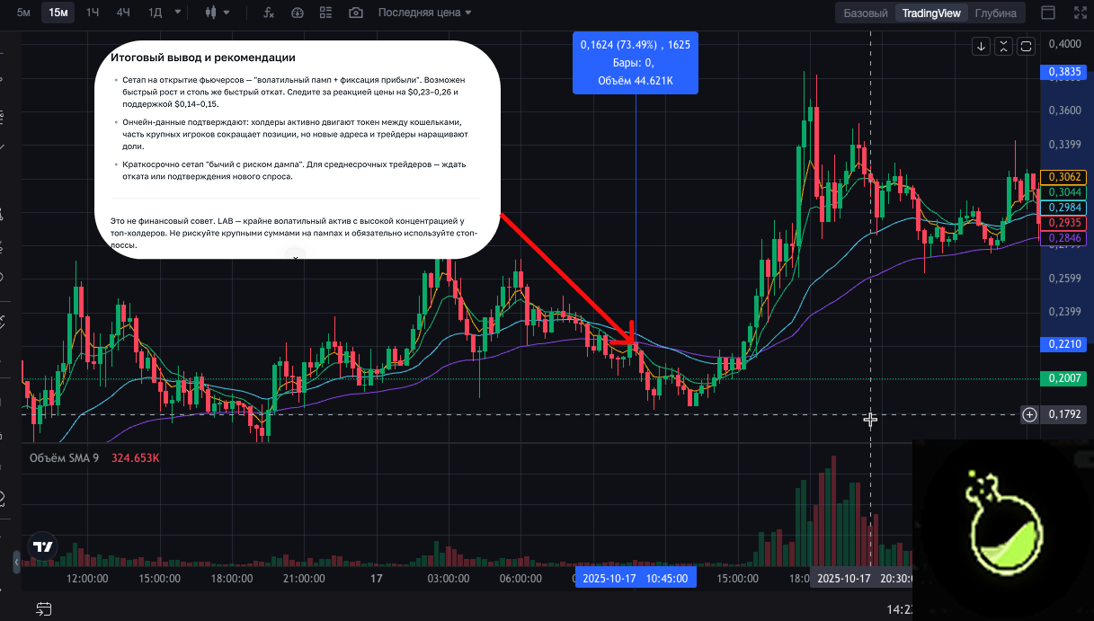 Как ASCN V1.2 помог заработать на росте токена LAB