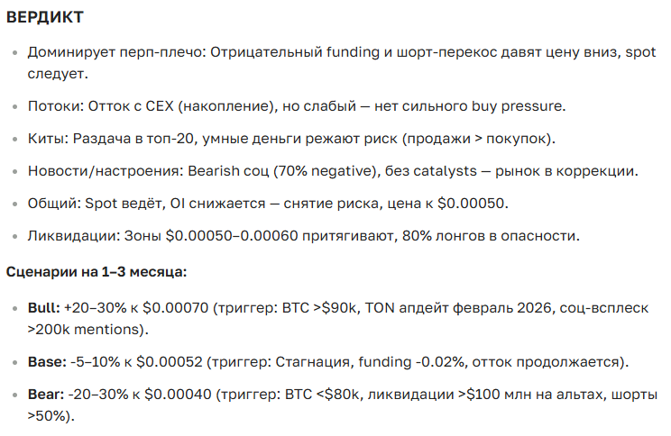 Прогноз курса криптовалюты Notcoin на сегодня и ближайшее будущее