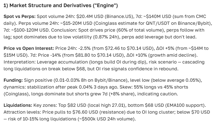 Quant cryptocurrency price forecast: analytics, news, and outlook