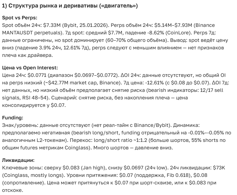Прогноз курса и перспективы криптовалюты MANTA на 2025-2035 год