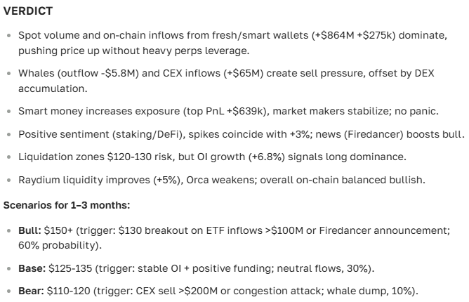 Solana (SOL) Price Prediction for 2025-2035 — Analysis and Cryptocurrency Price Outlook