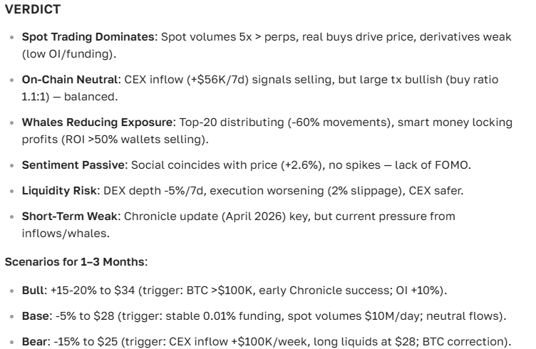 Bitcoin SV (BSV) Price Prediction: Analysis, Trends, and Outlook