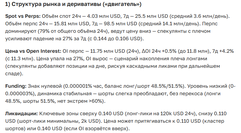 Прогноз курса криптовалюты 1inch на 2025-2035 год: последние новости и аналитика