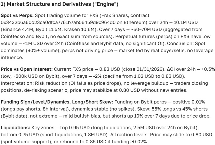 Frax cryptocurrency price forecast — analysis and outlook for today and tomorrow