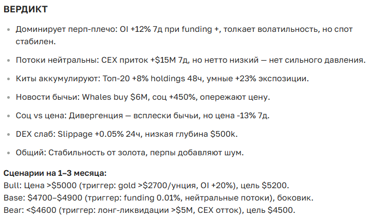 Прогноз курса криптовалюты PAXG: цена, перспективы и аналитика на сегодня и будущее