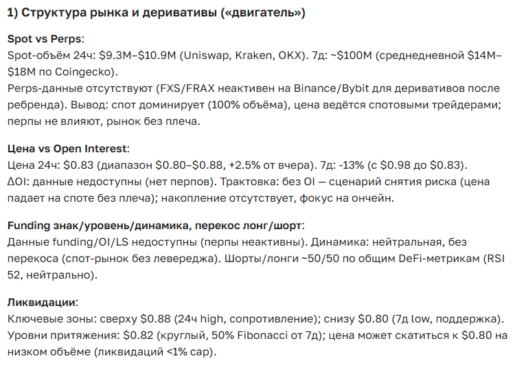 Прогноз курса криптовалюты FXS: цена сегодня, перспективы и новости