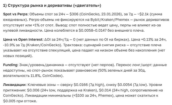 Прогноз курса криптовалюты SALT: актуальная цена и перспективы на сегодня и будущие дни