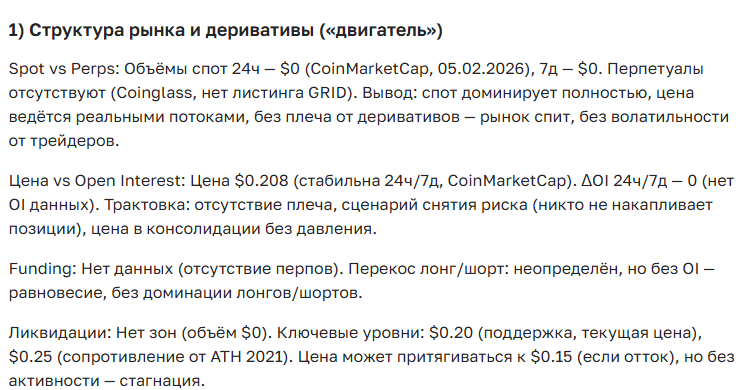 Прогноз курса Grid+ (GRID) на 2026–2035 годы