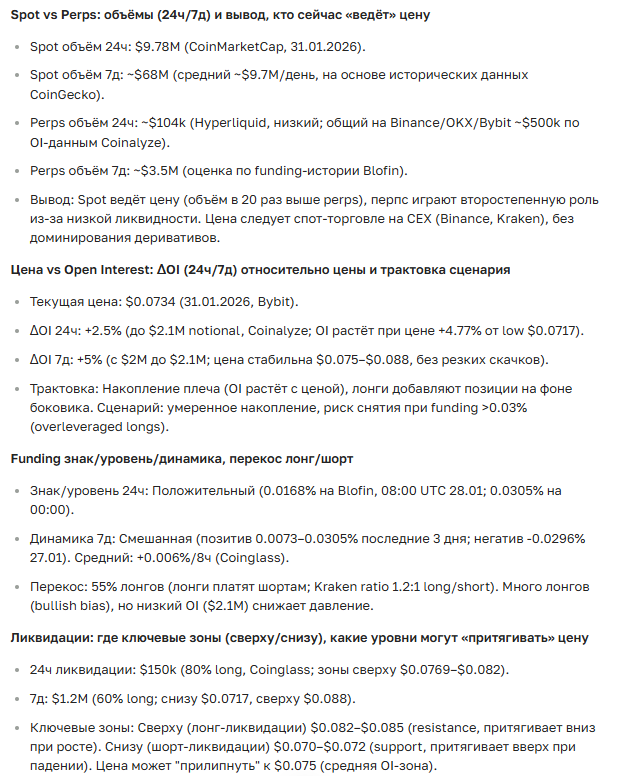 Прогноз курса криптовалюты Mina на сегодня и будущее