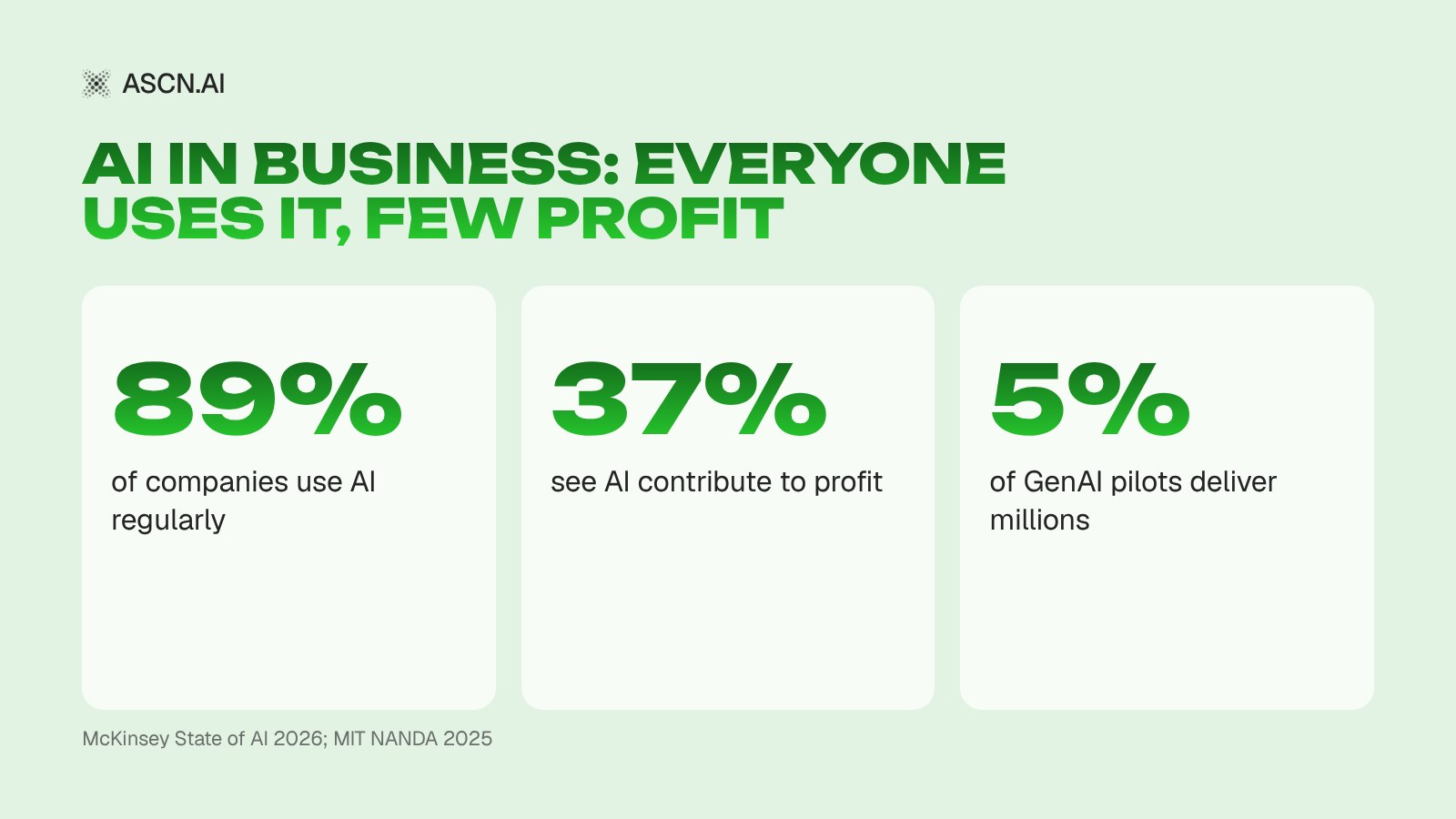 AI Implementation in Business: How Leaders Save Time, Grow Sales and Cut Costs