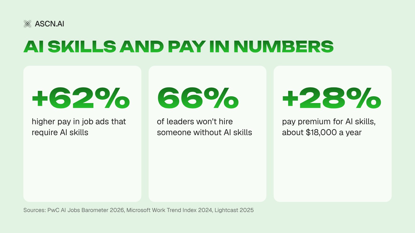 AI for Marketers: How Marketing, Social Media and SEO Pros Do More in the Same Time