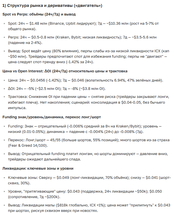 Прогноз курса криптовалюты ICON на 2025-2035 год — аналитика и новости