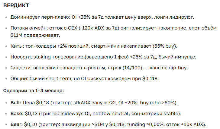 Прогноз курса криптовалюты ADX на сегодня и будущее