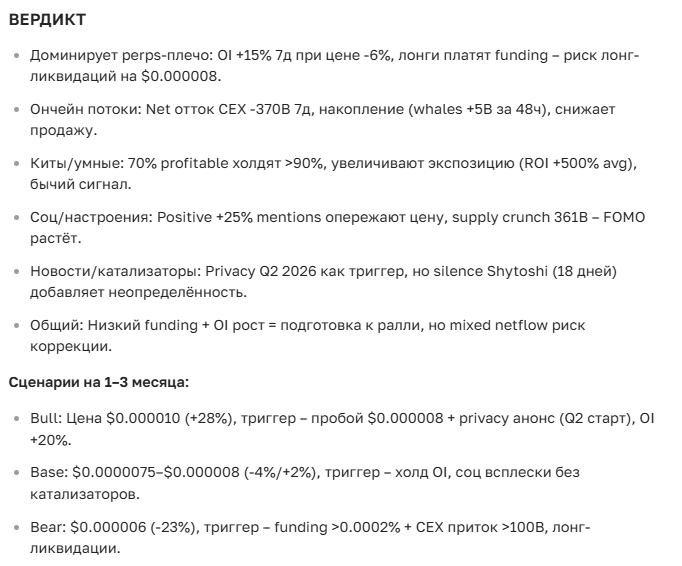 Прогноз курса Shiba Inu (SHIB) на 2025-2035 год: Анализ, технический и долгосрочный прогнозы