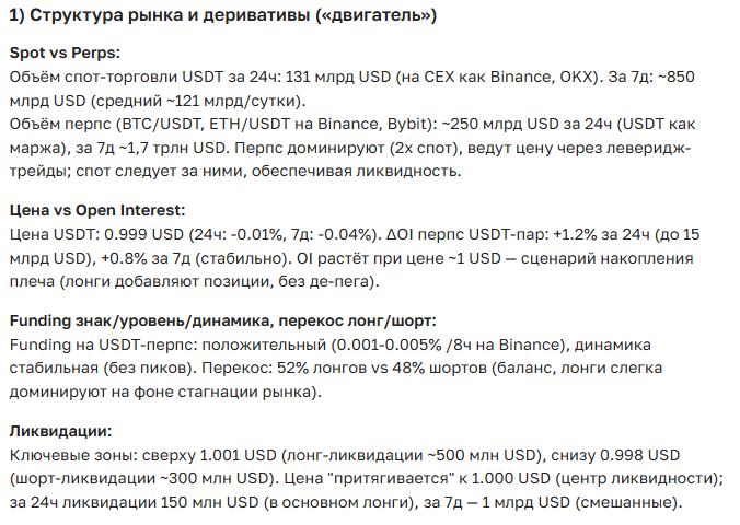 Прогноз курса Tether (USDT) на 2026-2035 год: Анализ, перспективы и актуальная информация
