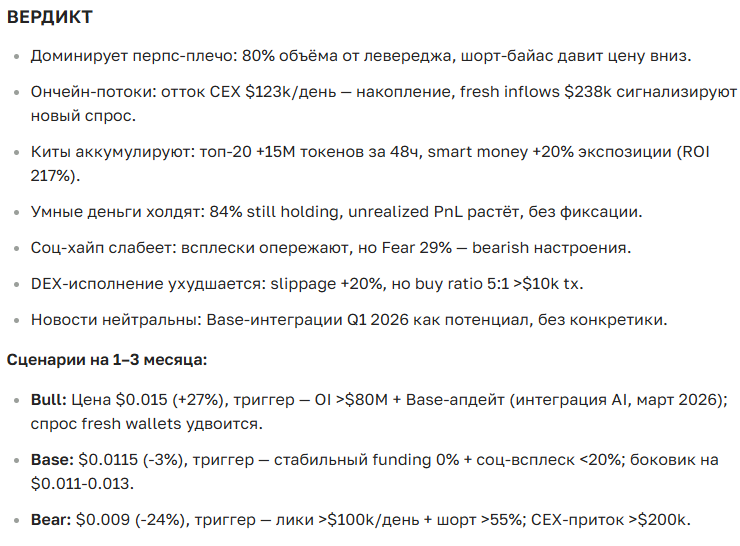 Прогноз курса Brett (BRETT) на 2024-2036 годы: полный анализ и перспективы