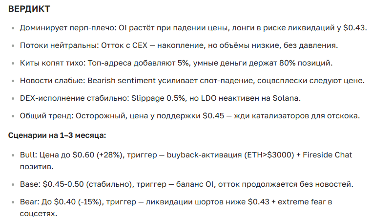 Прогноз курса и перспективы криптовалюты Lido DAO (LDO) на сегодня, завтра и месяц