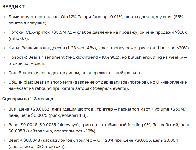 Прогноз курса криптовалюты GALA на сегодня и будущее