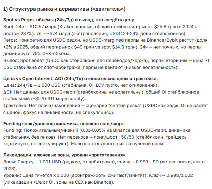 Прогноз курса криптовалюты USDC на 2025-2035 год — перспективы и новости