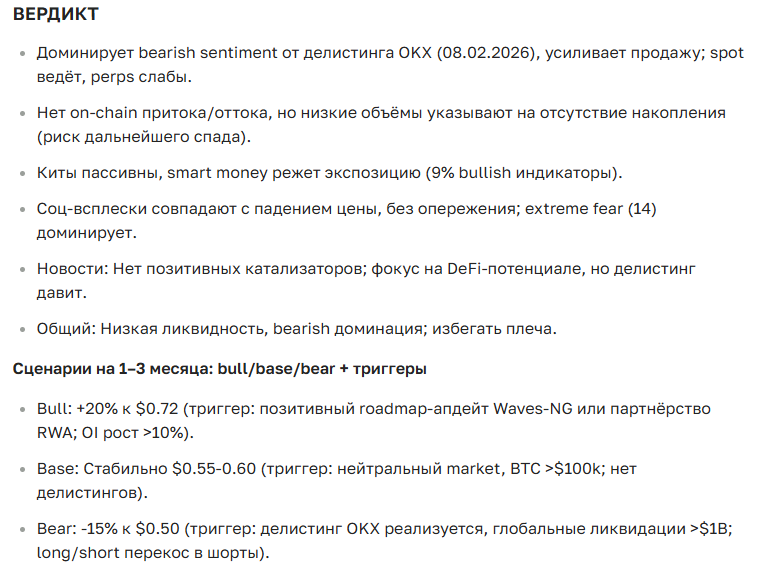 Прогноз курса криптовалюты Waves на 2025-2035 год