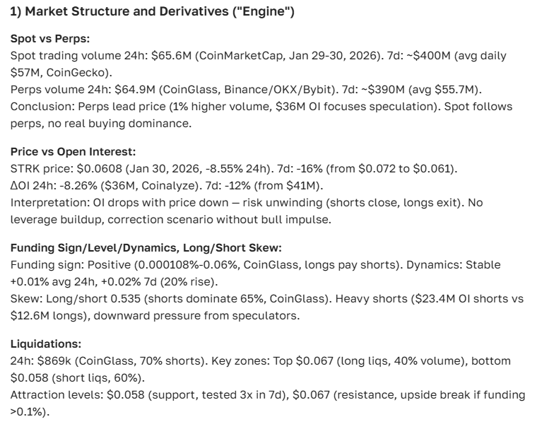 Starknet (STRK) price prediction: prospects and dynamics