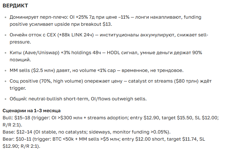 Прогноз курса Chainlink (LINK) на 2025-2035 год — новости, аналитика, перспективы