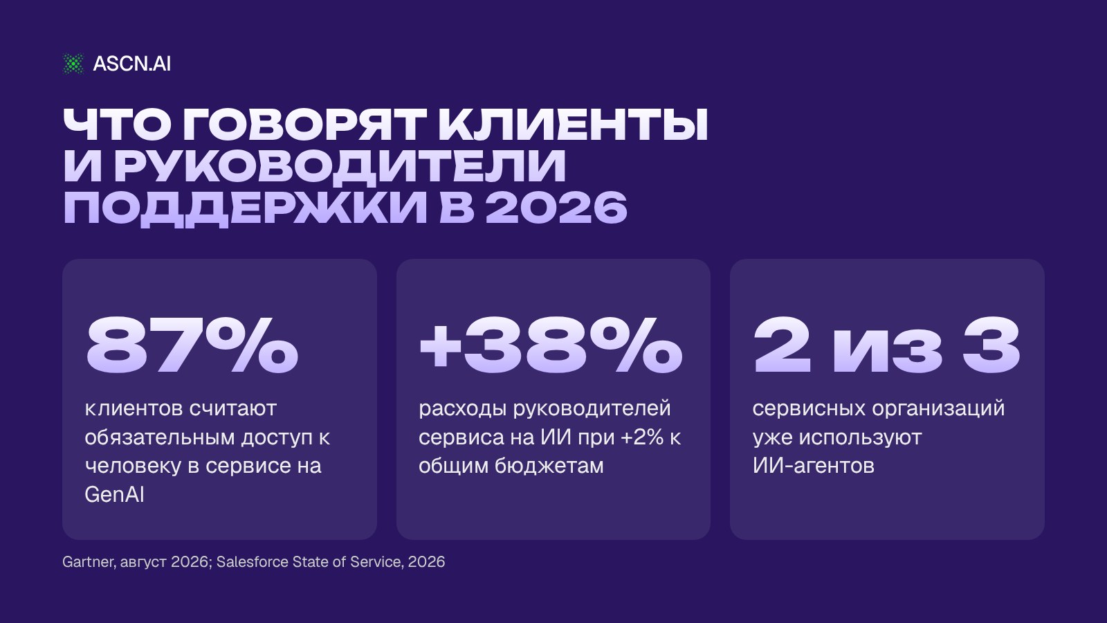 Лучшие ИИ-чат-боты для бизнеса в 2026 году: 9 платформ по действиям и реальной стоимости