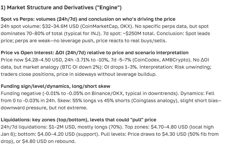Injective (INJ) price prediction – price, growth, and outlook for today and the near future