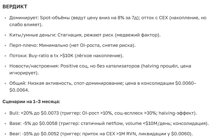 Прогноз курса криптовалюты Ravencoin на сегодня и будущее