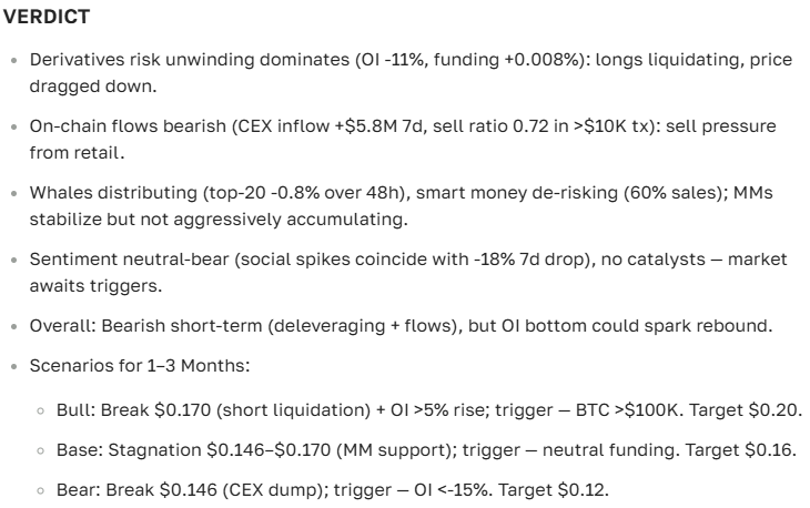 Arkham cryptocurrency price forecast and market outlook