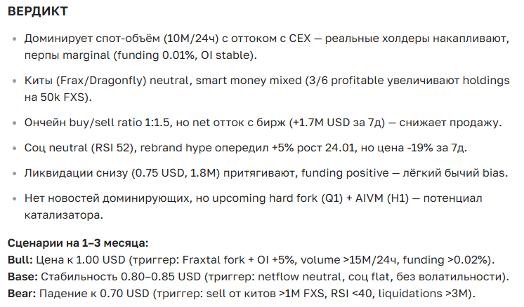Прогноз курса криптовалюты Frax — аналитика и перспективы на сегодня и завтра