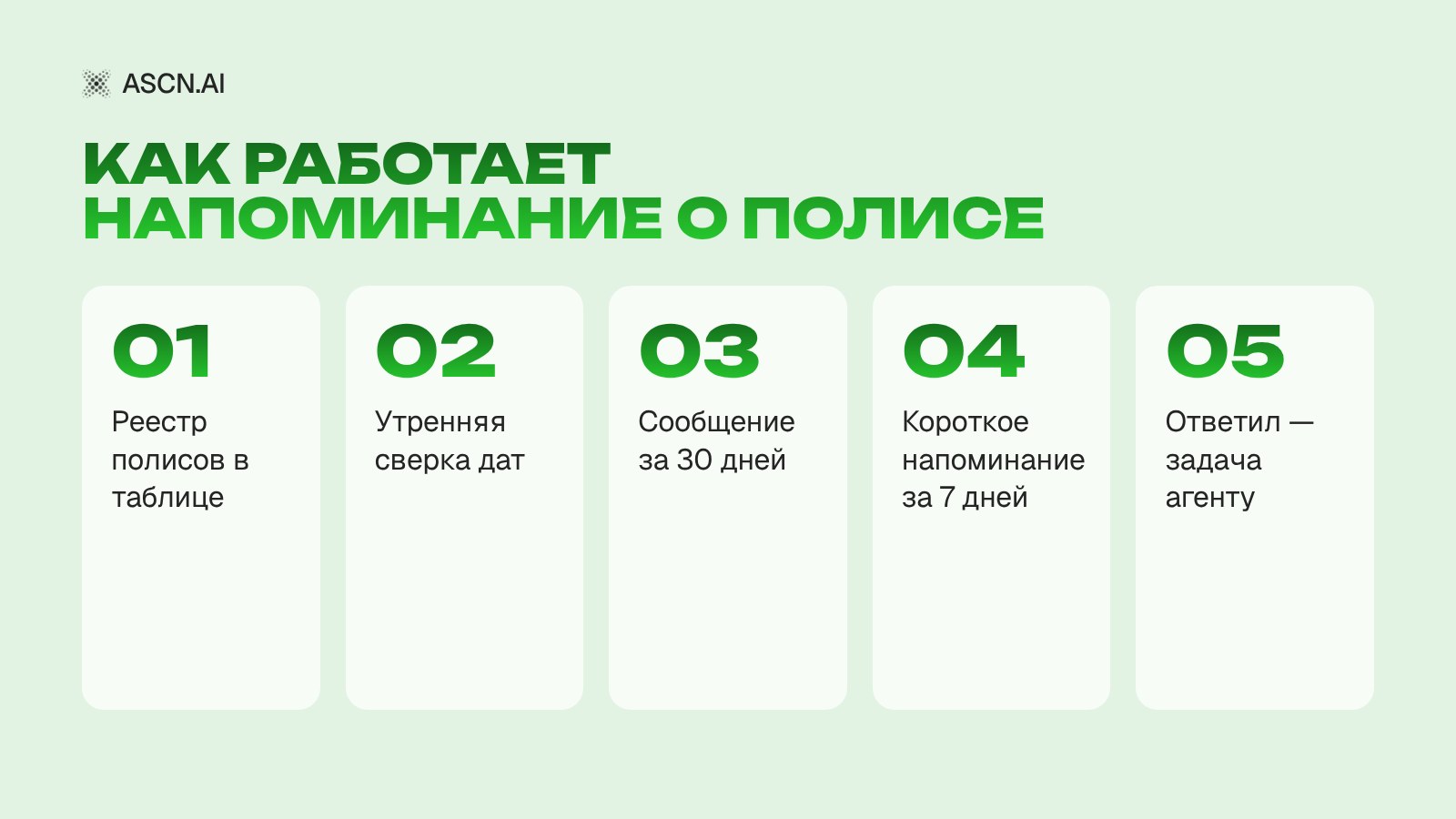 ИИ-агент для страхового агента: напоминания о продлении полисов