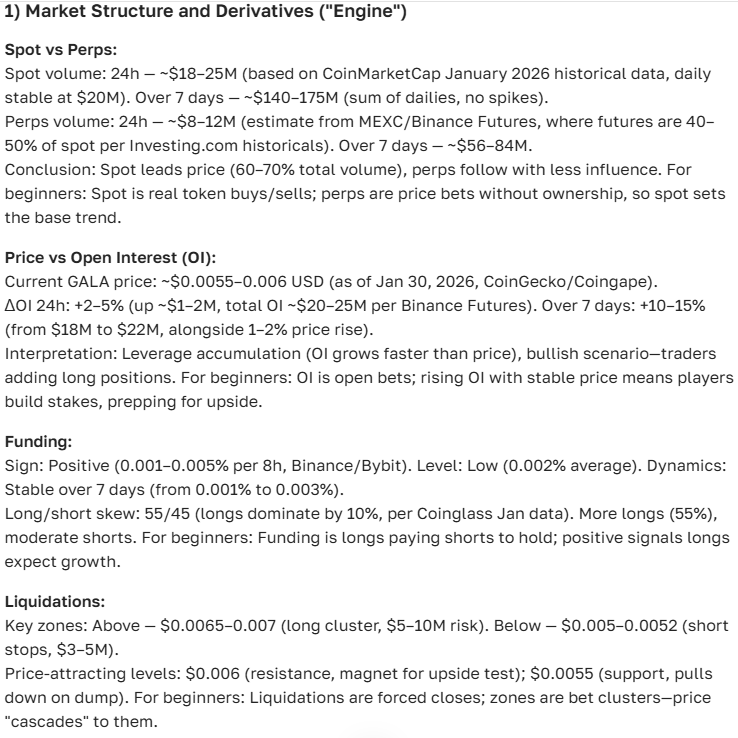 Gala cryptocurrency forecast for 2025-2035 — latest news and analysis
