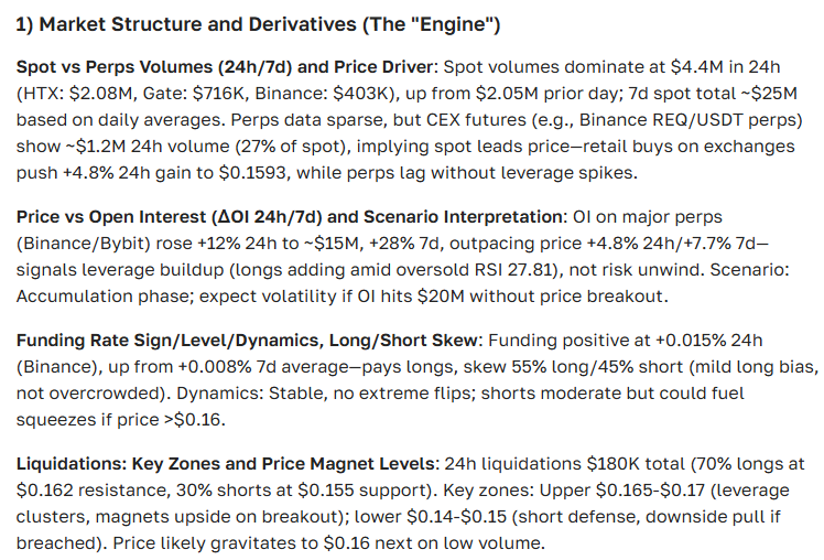 Request (REQ) Price Forecast: Full Overview and Analysis