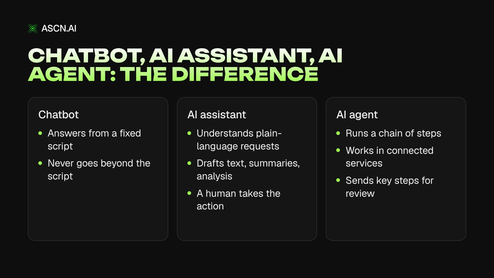 AI Assistant: What It Is and How to Use It at Work