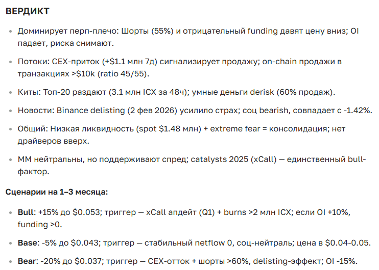 Прогноз курса криптовалюты ICON на 2025-2035 год — аналитика и новости