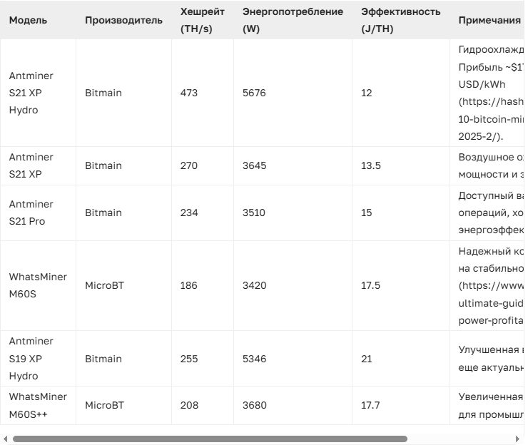 Полное руководство по майнингу криптовалют в 2025 году