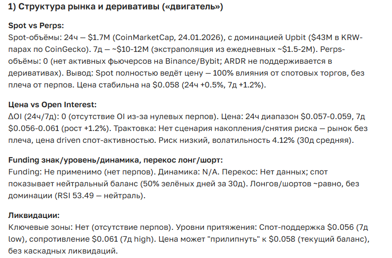 Прогноз курса криптовалюты Ardor (ARDR) на сегодня и ближайшее будущее