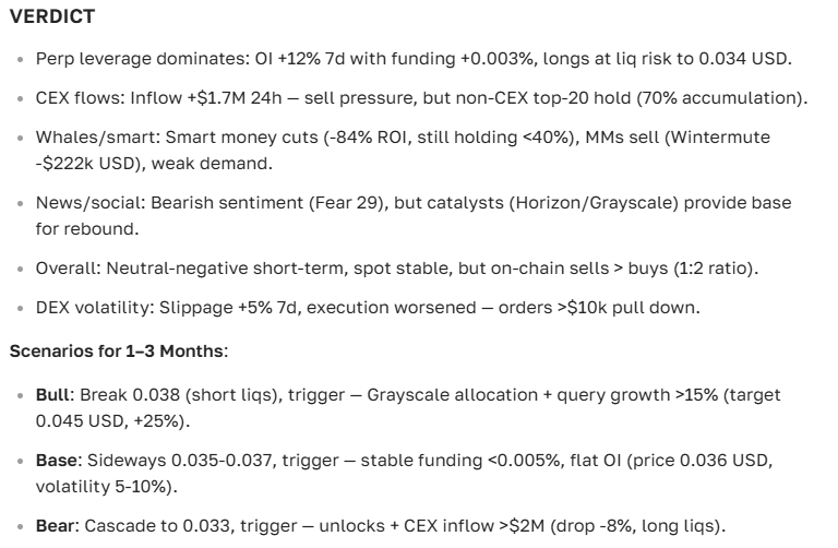 The Graph (GRT) cryptocurrency forecast for 2025-2035: analysis and outlook