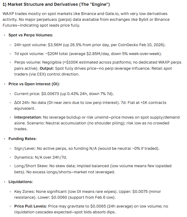 WAX Cryptocurrency Price Forecast: Outlook and Latest News