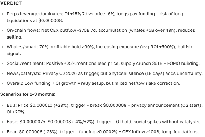 Shiba Inu (SHIB) Price Prediction for 2025-2035: Analysis, Technical and Long-Term Forecasts